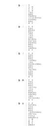 大理州志2005 卷三
